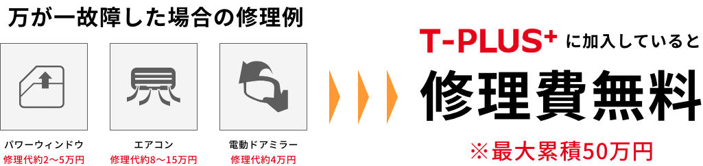 修理費無料