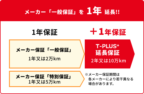 4t車 メーカー「一般保証」を1年延長!!